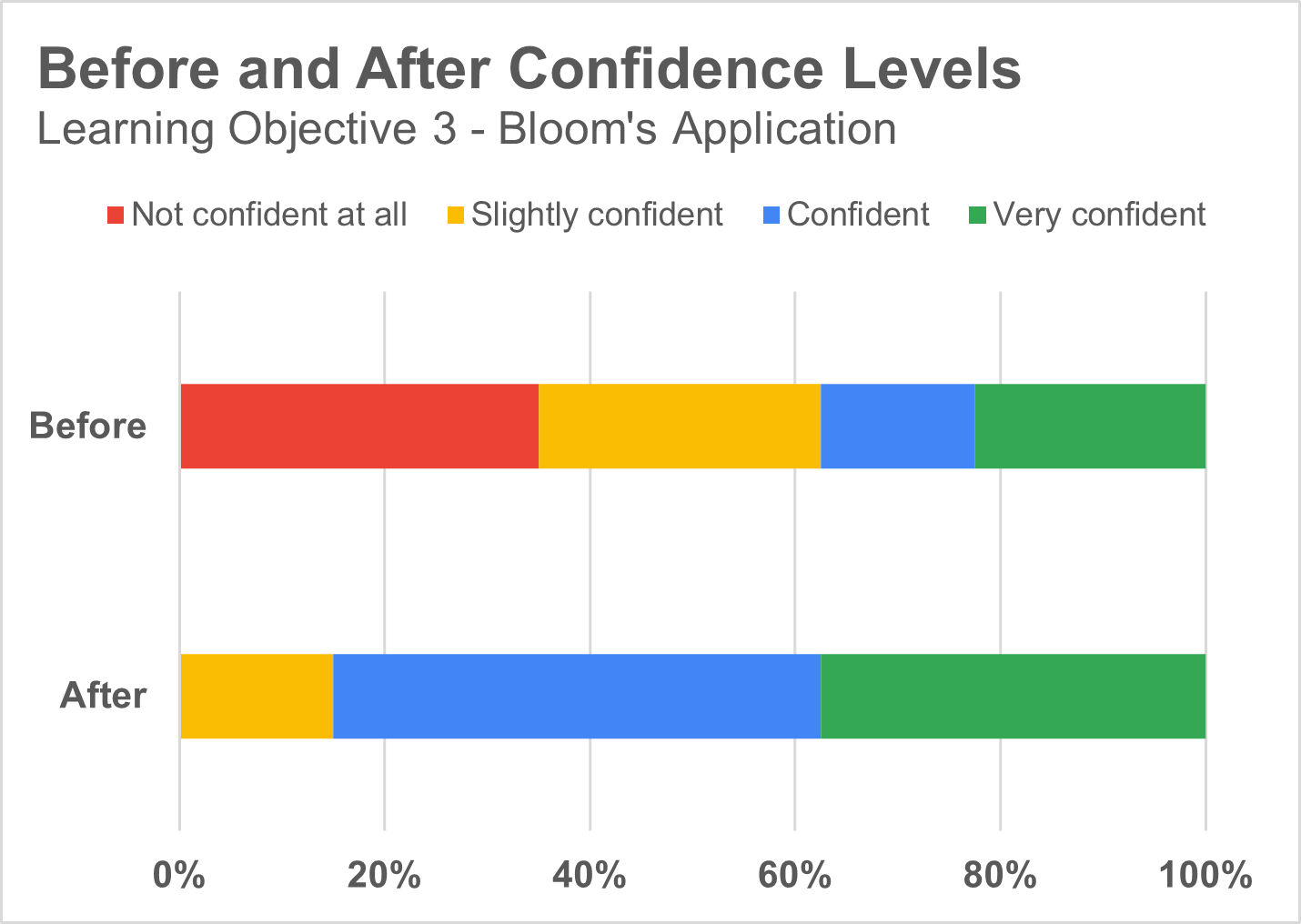 Online Academy Functional Proof-of-Concept: Pilot and Evaluation